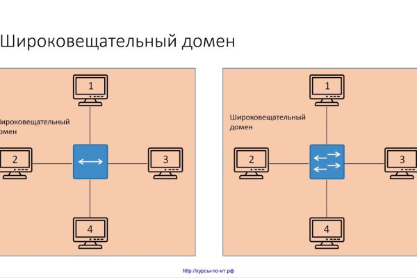 Кракен сайт kr2web in цены